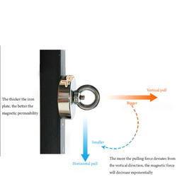 Imanes usados ​​de pesca de neodimio de doble cara de alto rendimiento de China D48 mm-D120 mm